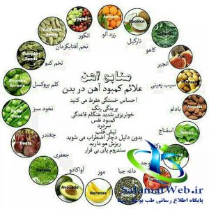 علایم کمبود آهن در بدن