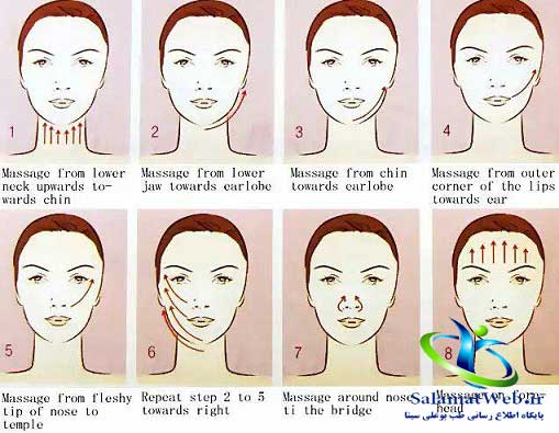 بهترین مارک کرم چاق کننده صورت