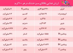 جدول ارزش تغذیه ای باقلا