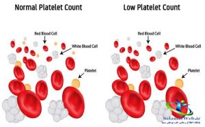 قرص افزایش پلاکت خون