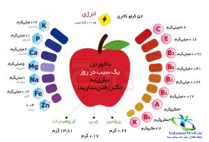 ویتامین سیب