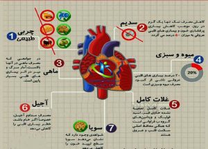 قرص تقویت عضله قلب