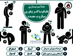 علایم هلیکوباکترپیلوری