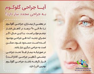 پیشگیری از ابتلا به گلوکوم