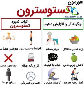 عوارض افزایش تستوسترون در مردان